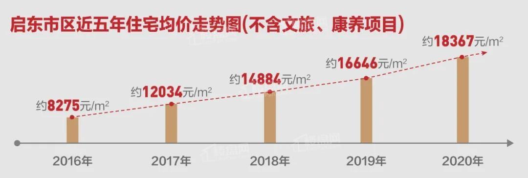 江蘇啟東房價(jià)走勢揭秘，最新動態(tài)與日常生活的故事影響