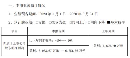 聚飛光電最新招聘信息發(fā)布及高科技產(chǎn)品概覽