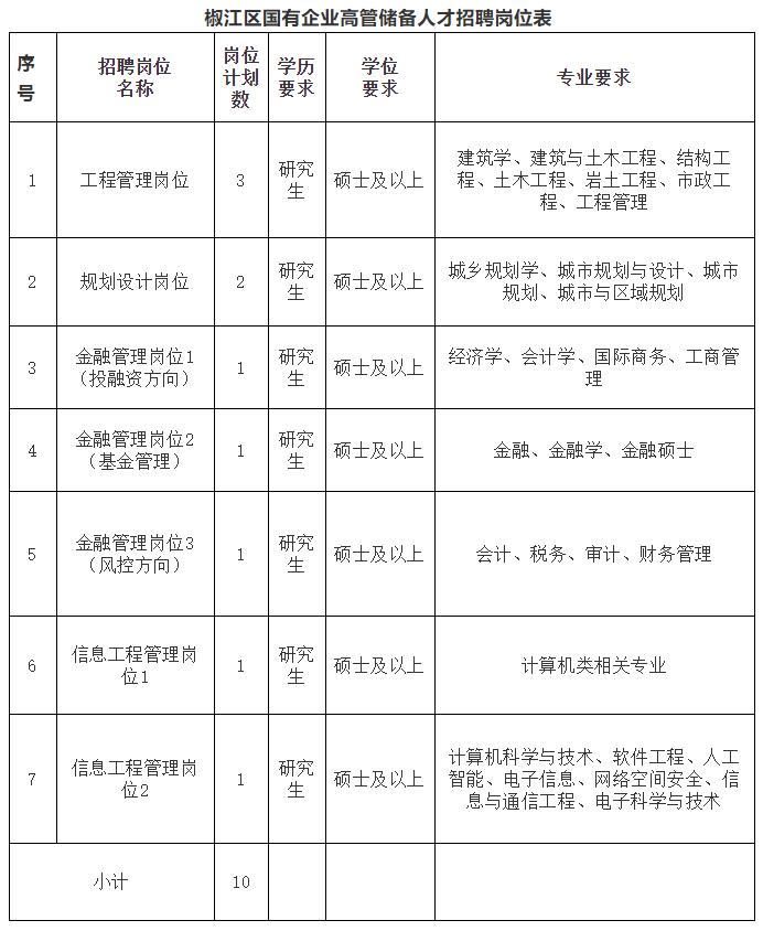 椒江人才網(wǎng)最新招聘信息概覽，求職步驟指南