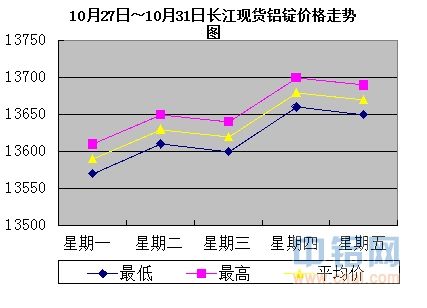 廢鋁價格行情揭秘，奇遇背后的溫馨日常故事