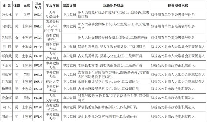 湖南省最新任免名單揭曉，啟程自然美景之旅，探尋內(nèi)心平和與喜悅的旅程