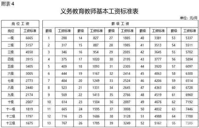 教師工資改革最新方案及其論述