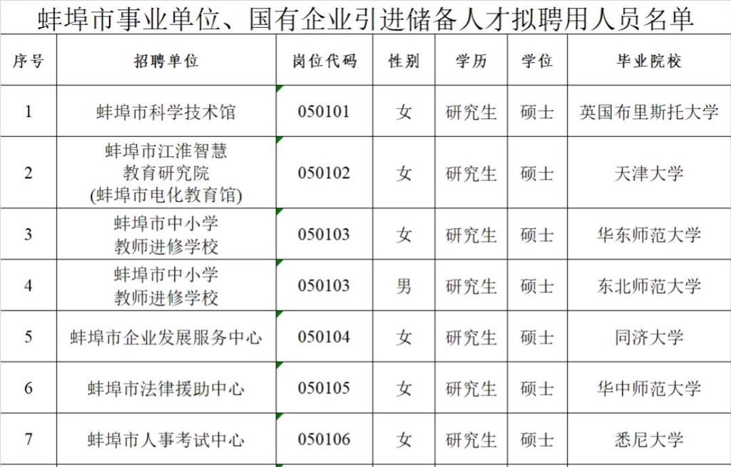 蚌埠人才網(wǎng)最新招聘信息聚焦，觀點論述與求職指南