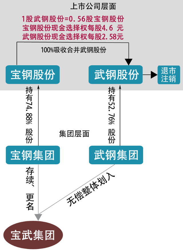 寶鋼與武鋼的合并故事，最新消息與友情的盛宴