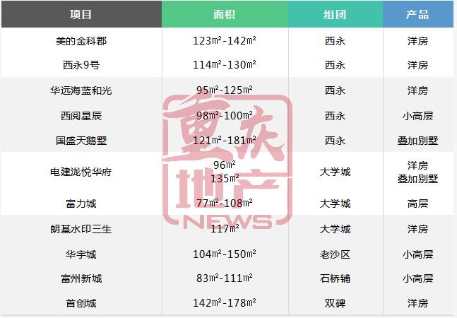 重慶西永房?jī)r(jià)最新動(dòng)態(tài)與投資熱點(diǎn)及市場(chǎng)走勢(shì)深度解析