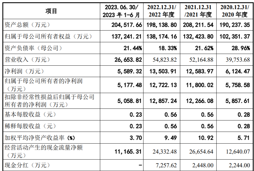 里伍銅業(yè)上市最新動(dòng)態(tài)，變化中的機(jī)遇引領(lǐng)未來(lái)輝煌之路