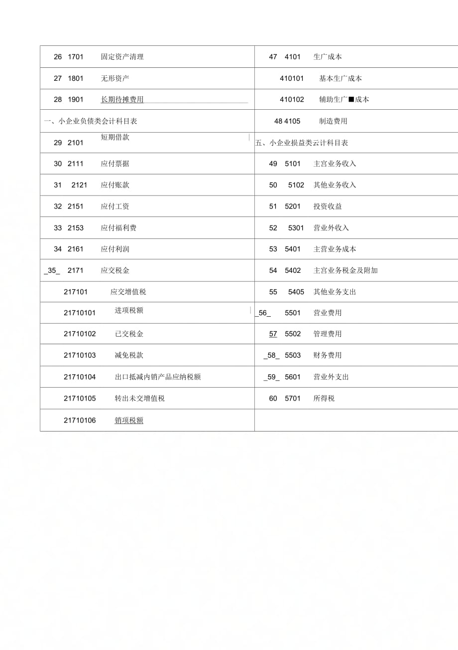 最新小企業(yè)會(huì)計(jì)科目表詳解與論述