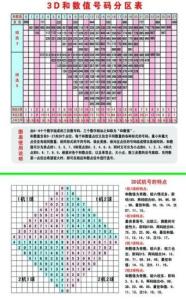 探索最新3D試機(jī)號(hào)彩票的世界，最新資訊與動(dòng)態(tài)揭秘