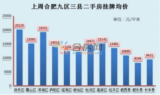 合肥期房價格最新動態(tài)，全面指南與詳解