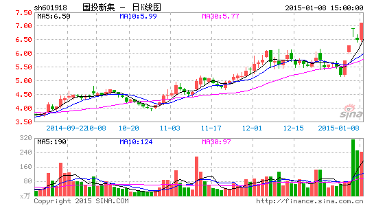 國投新集股吧最新消息回顧與展望，最新動態(tài)與前景展望