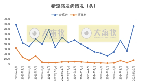 豬流感最新疫情下的日常生活觀察與應對