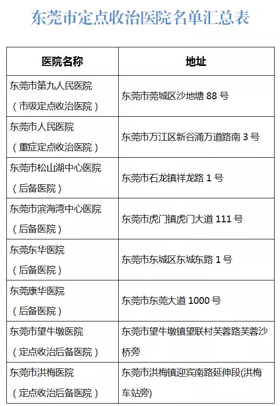 企石最新病例詳解，了解與應(yīng)對(duì)指南