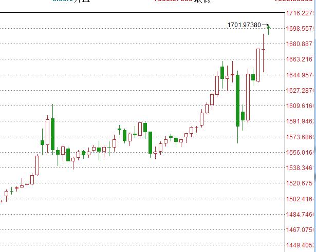 沙特最新股指動態(tài)，探究中東金融市場的變化與脈搏