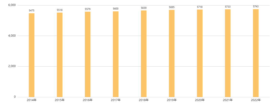 最新光點數(shù)據(jù)獲取與分析指南