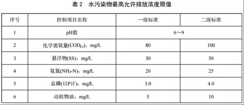 ??最新水的標準詳解，你不可不知的水質(zhì)知識??