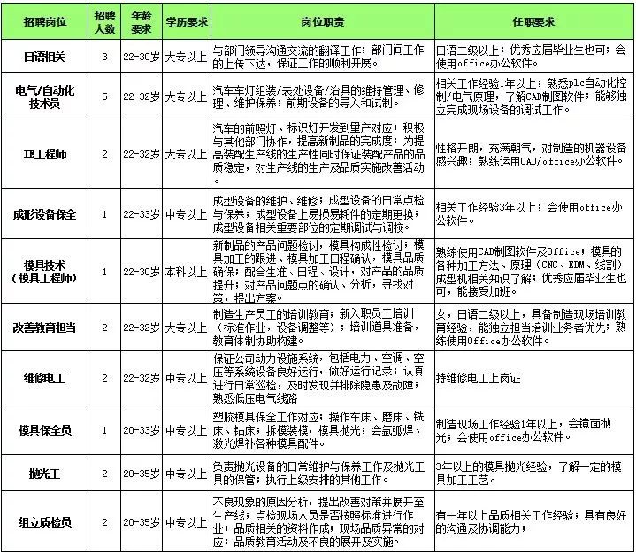 孝感槐蔭論壇最新招聘，職位觀點與求職指南