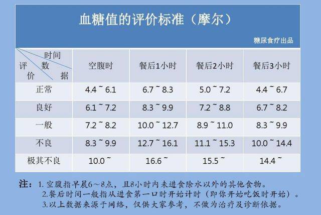 2017年血糖正常值最新標(biāo)準(zhǔn)，科普解讀與指南