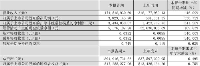 2024新澳今晚資料大全,實(shí)證數(shù)據(jù)分析_護(hù)眼版8.382