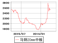 無錫熱帶鋼最新價(jià)格及其背后的溫情故事揭秘