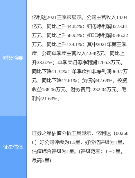 億利達(dá)股價(jià)最新動(dòng)態(tài)，聚焦要點(diǎn)分析