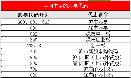 揭秘，有股票代碼的公司是否等同于上市公司？探索小巷獨特小店的神秘面紗