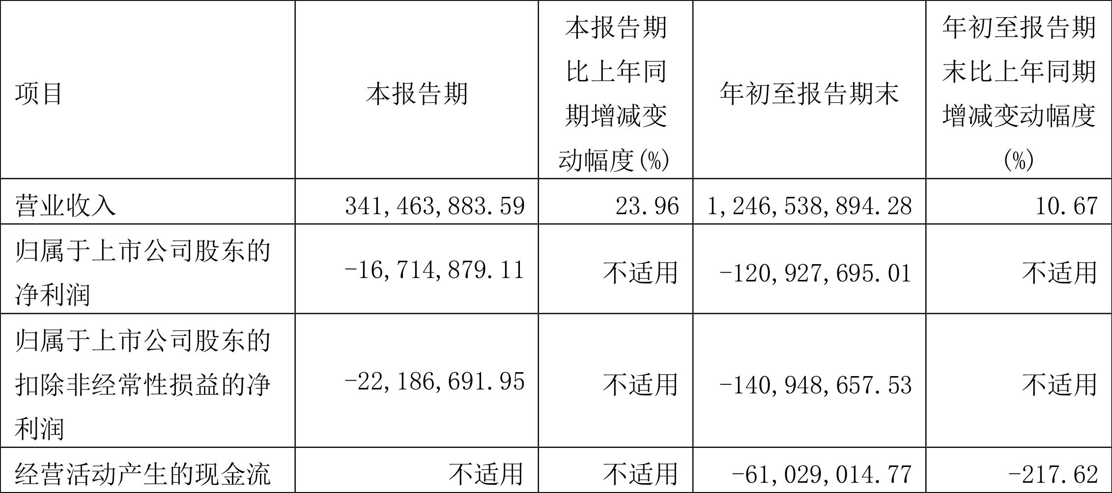 600333長春燃?xì)夤善毙星樯疃冉馕雠c投資決策指南