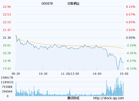 云南銅業(yè)股票股,云南銅業(yè)股票股，探究銅業(yè)巨頭的發(fā)展?jié)摿εc機(jī)遇