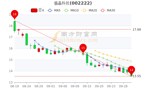 福晶科技股票，投資新焦點的潛力股