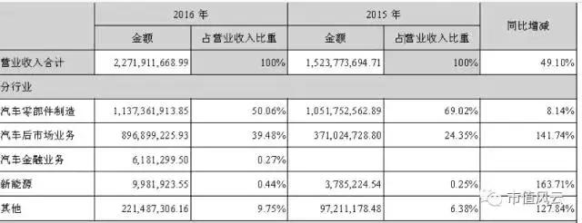 金固股份最新動(dòng)態(tài)，如何獲取最新信息并高效完成相關(guān)任務(wù)？