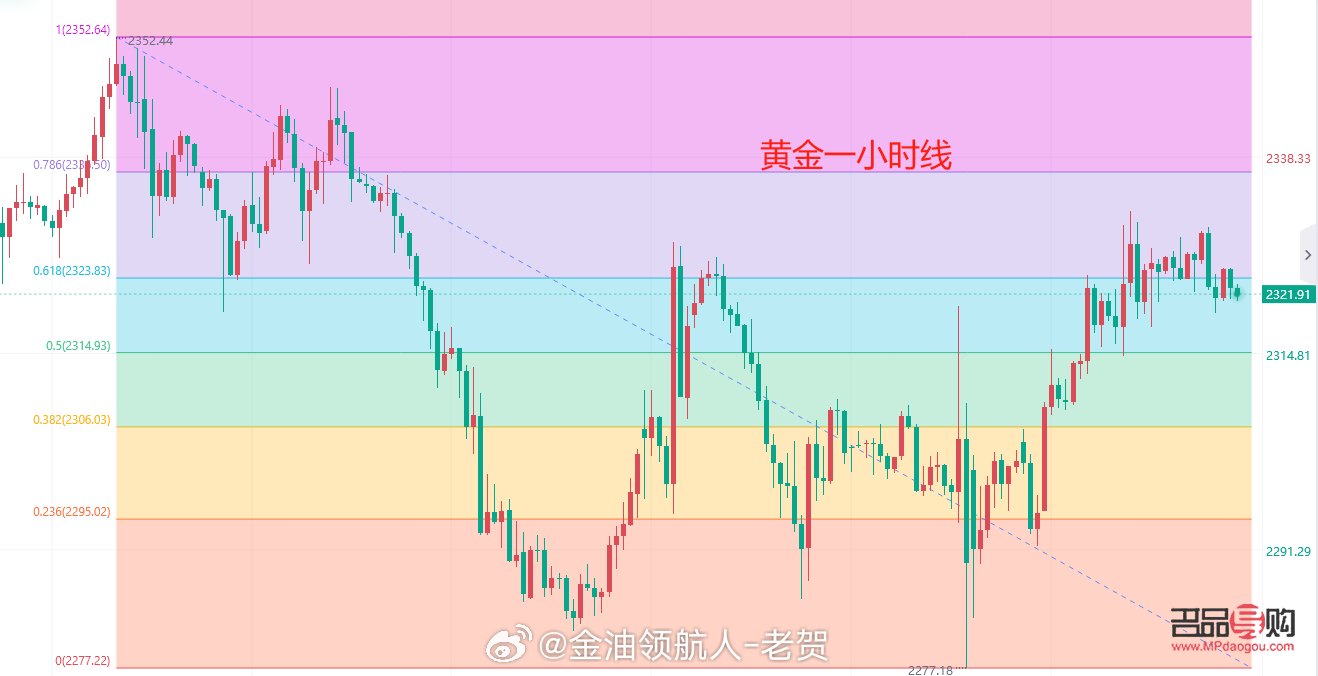 黃金時(shí)實(shí)行情深度解析，市場(chǎng)走勢(shì)與投資機(jī)會(huì)探討