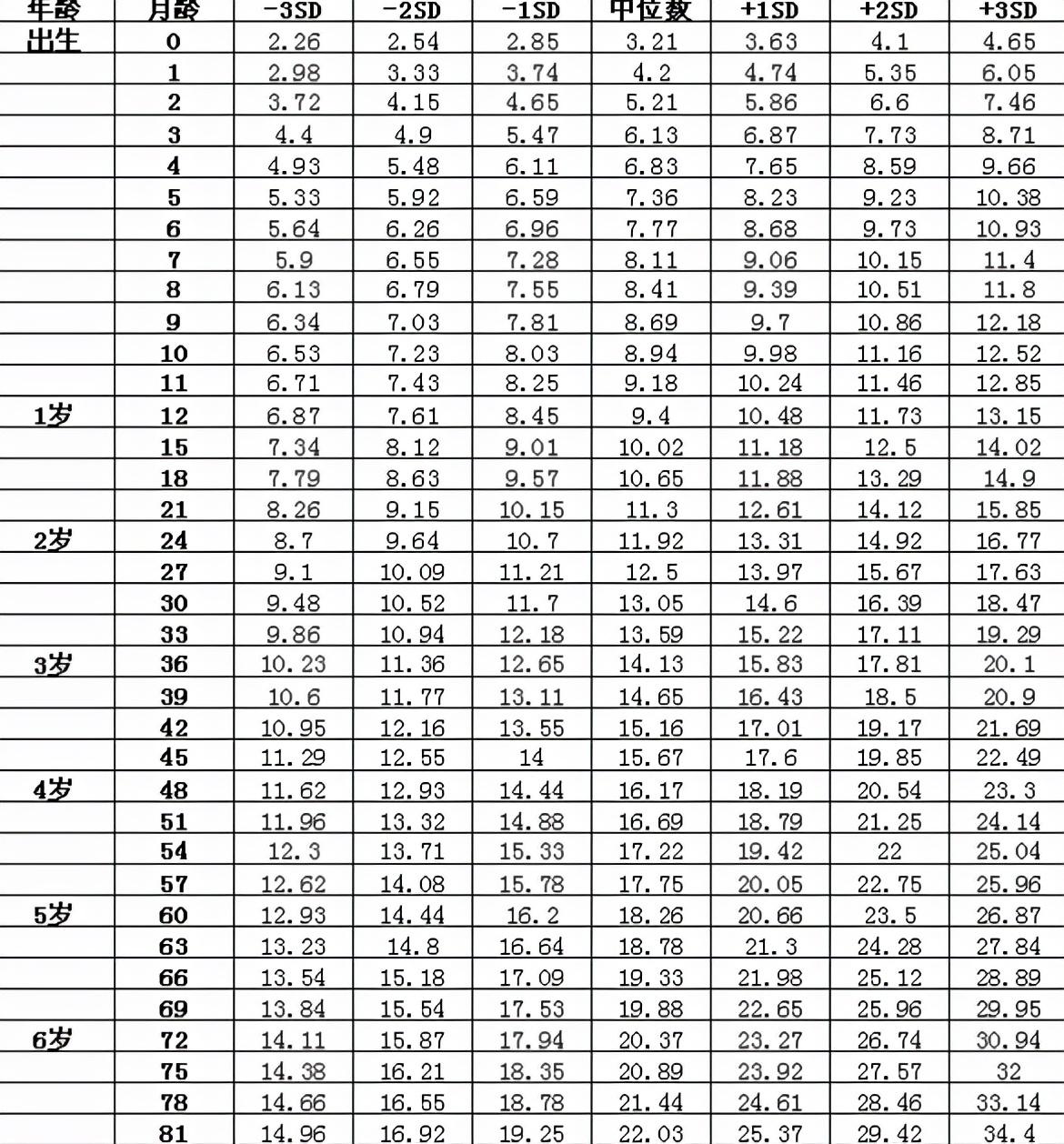 最新兒童成長(zhǎng)身高體重標(biāo)準(zhǔn)對(duì)照表，小巷中的成長(zhǎng)秘密探索