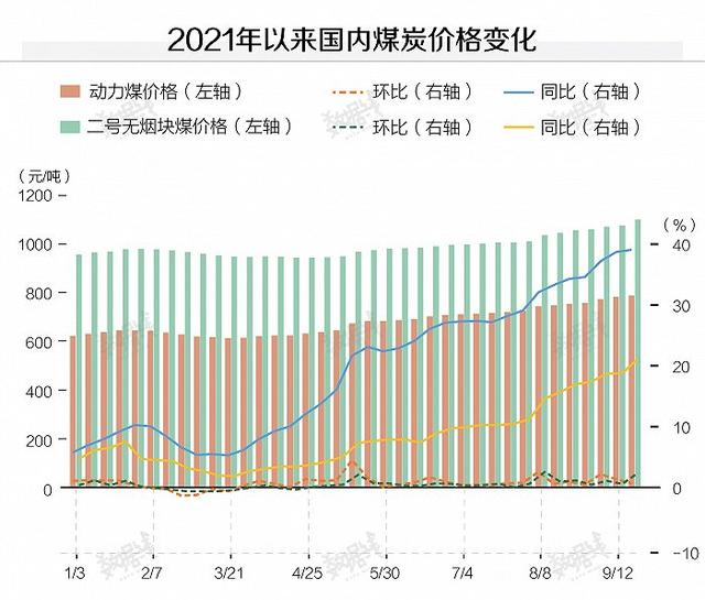 煤炭價(jià)格揭秘，小巷中的隱秘寶藏探秘之旅