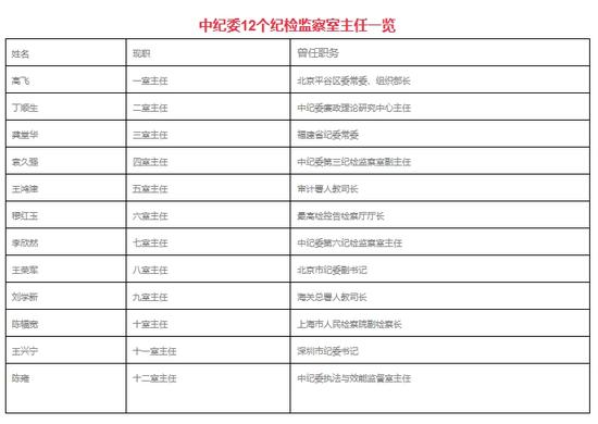 最新中紀(jì)檢委各室分工揭秘，自然美景背后的探索之旅