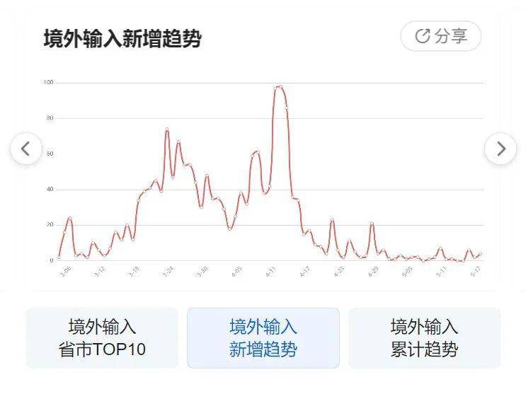 最新疫情動態(tài)，全球共同應(yīng)對時(shí)代挑戰(zhàn)的新挑戰(zhàn)