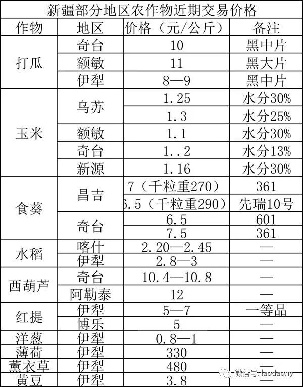 農(nóng)產(chǎn)品價(jià)格查詢，最新行情一手掌握，省錢省心之選