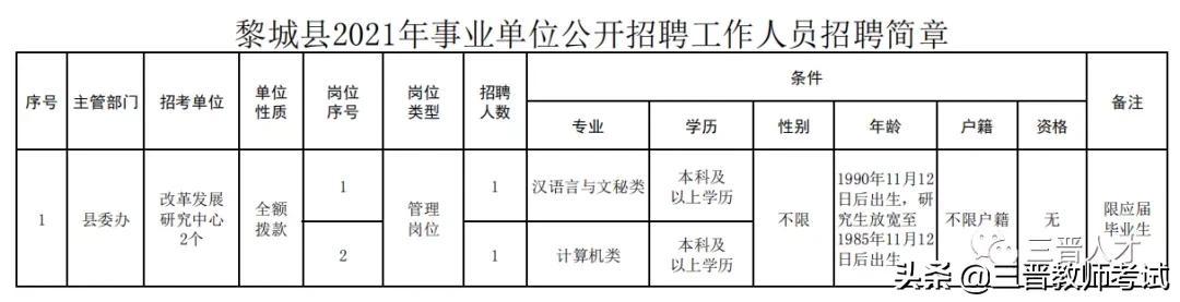 黎城招聘信息全攻略，獲取與使用指南（適用于初學者與進階用戶）